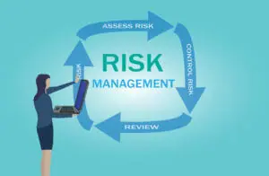 Concept of risk management